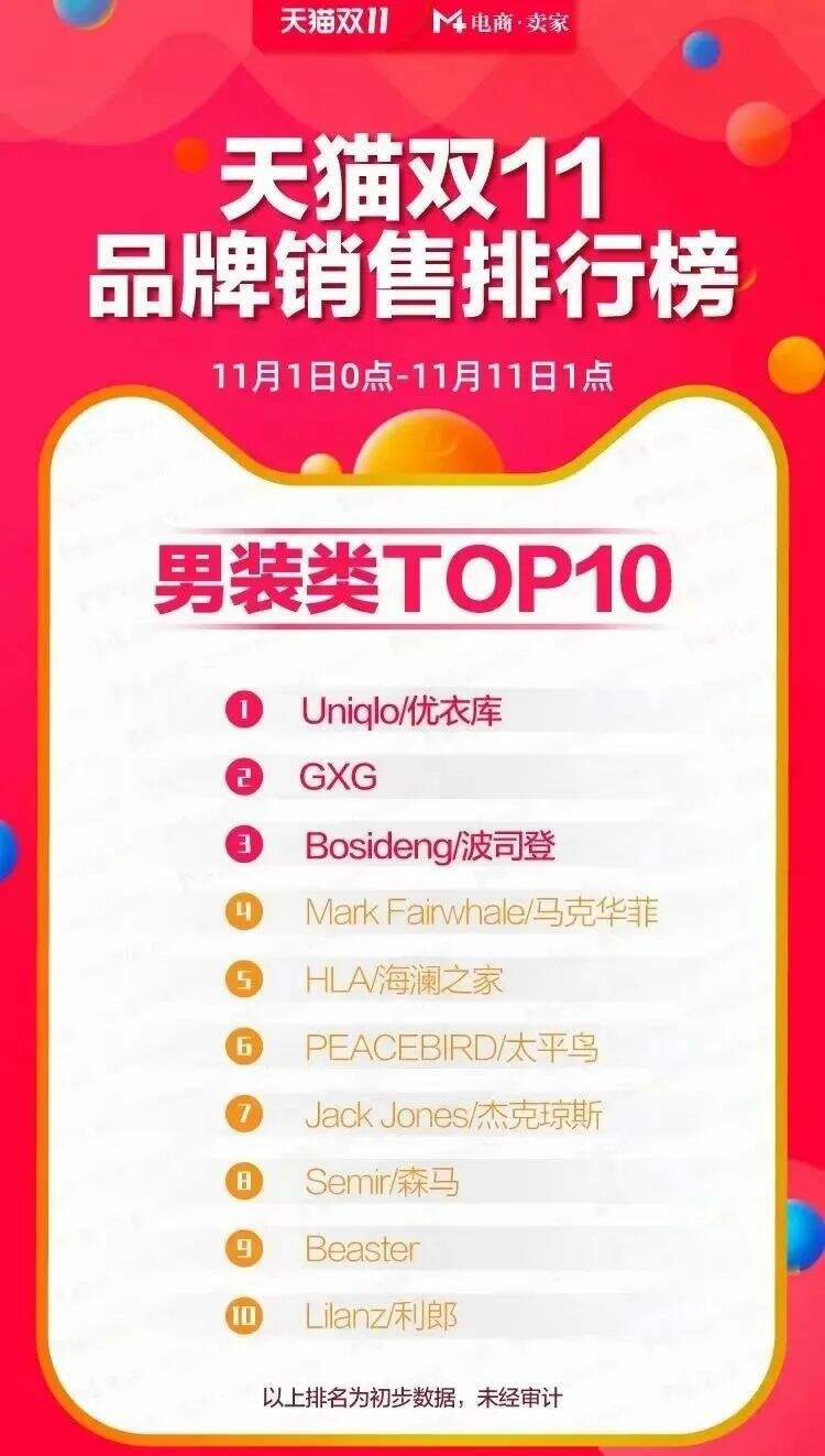 广告人干货库 双十一最全战报-广告人干货库