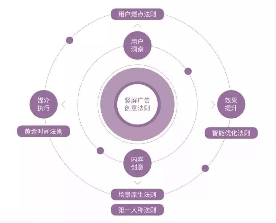 广告人干货库 广告人干货库
