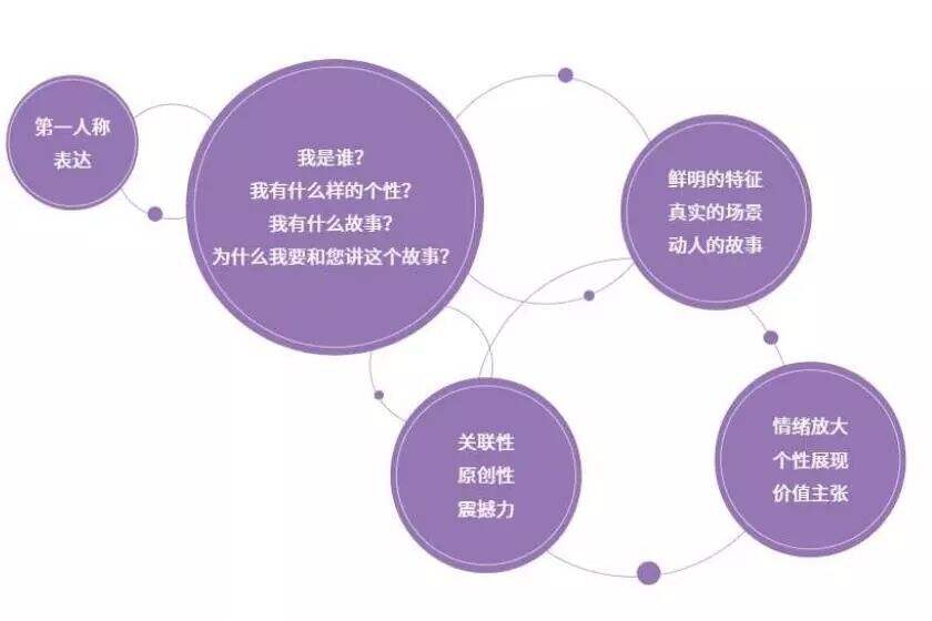 广告人干货库 广告人干货库