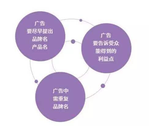 广告人干货库 广告人干货库