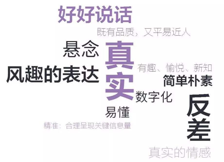 广告人干货库 广告人干货库