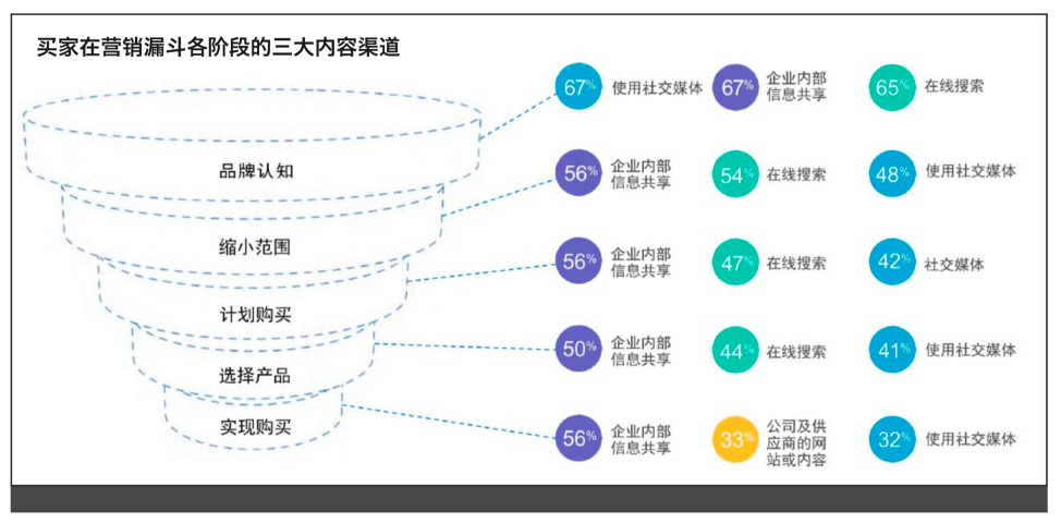 广告人干货库