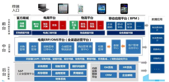 广告人干货库 广告人干货库