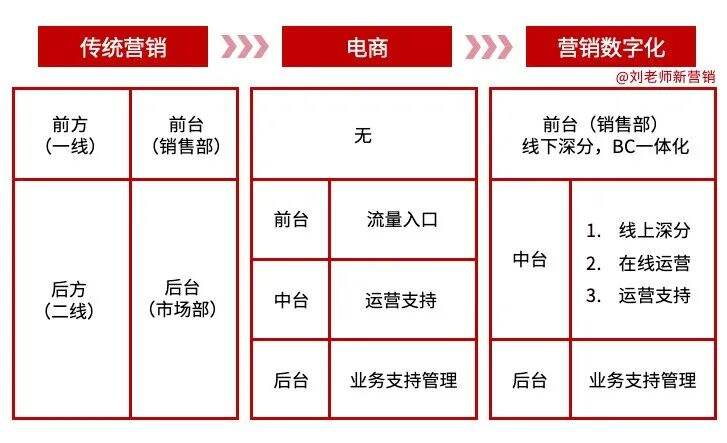 广告人干货库 广告人干货库