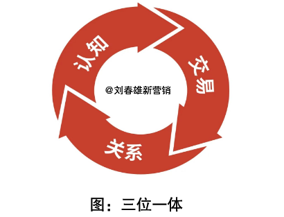 广告人干货库 广告人干货库