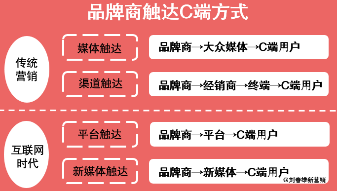 广告人干货库 广告人干货库
