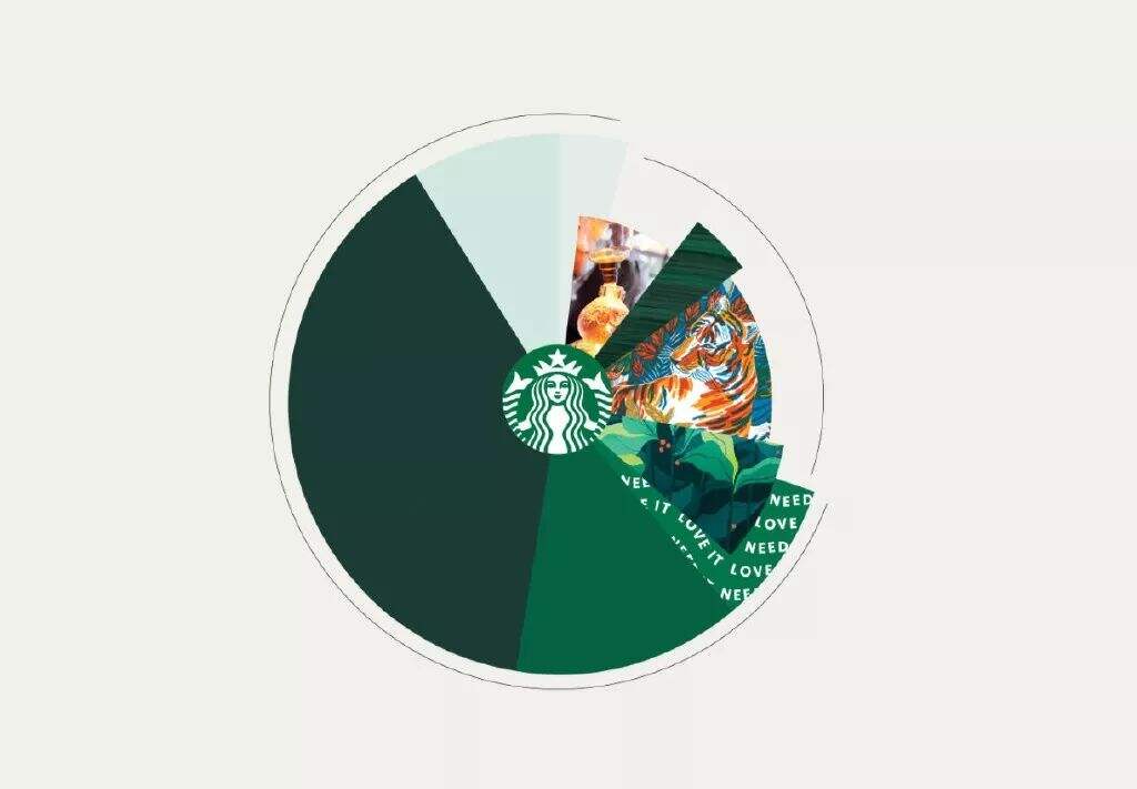 广告人干货库 收藏!星巴克首度公开视觉识别系统设计!-广告人干货库
