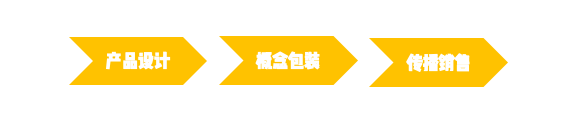 广告人干货库 0广告投放,0KOL发布,如何与品牌一起创造653万销售额?-广告人干货库