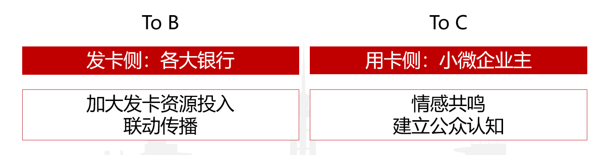 广告人干货库 中国银联“小微企业卡”整合营销传播:让小微大有可为-广告人干货库
