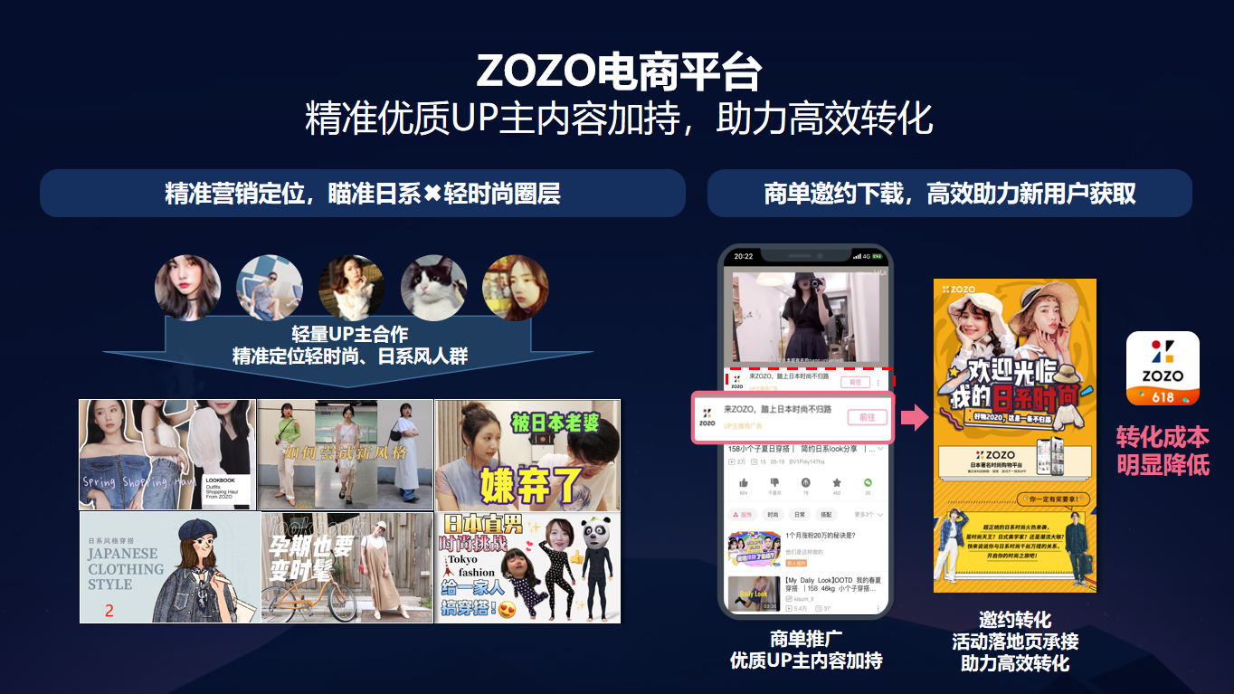 广告人干货库 ZOZO x Bilibili : 日系时尚电商平台如何打入中国Z世代圈层?-广告人干货库
