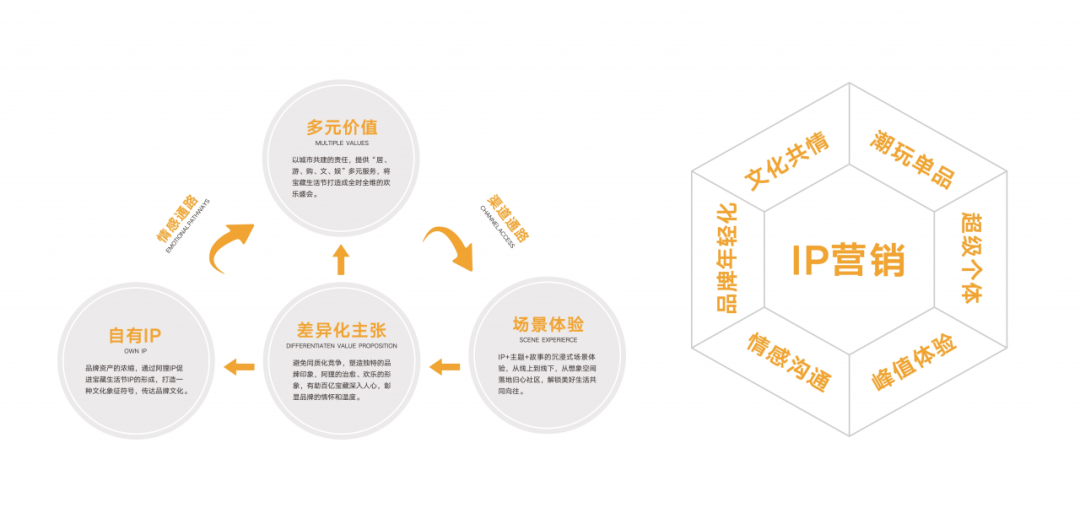 广告人干货库 融创华南把IP营销玩出新花样!-广告人干货库