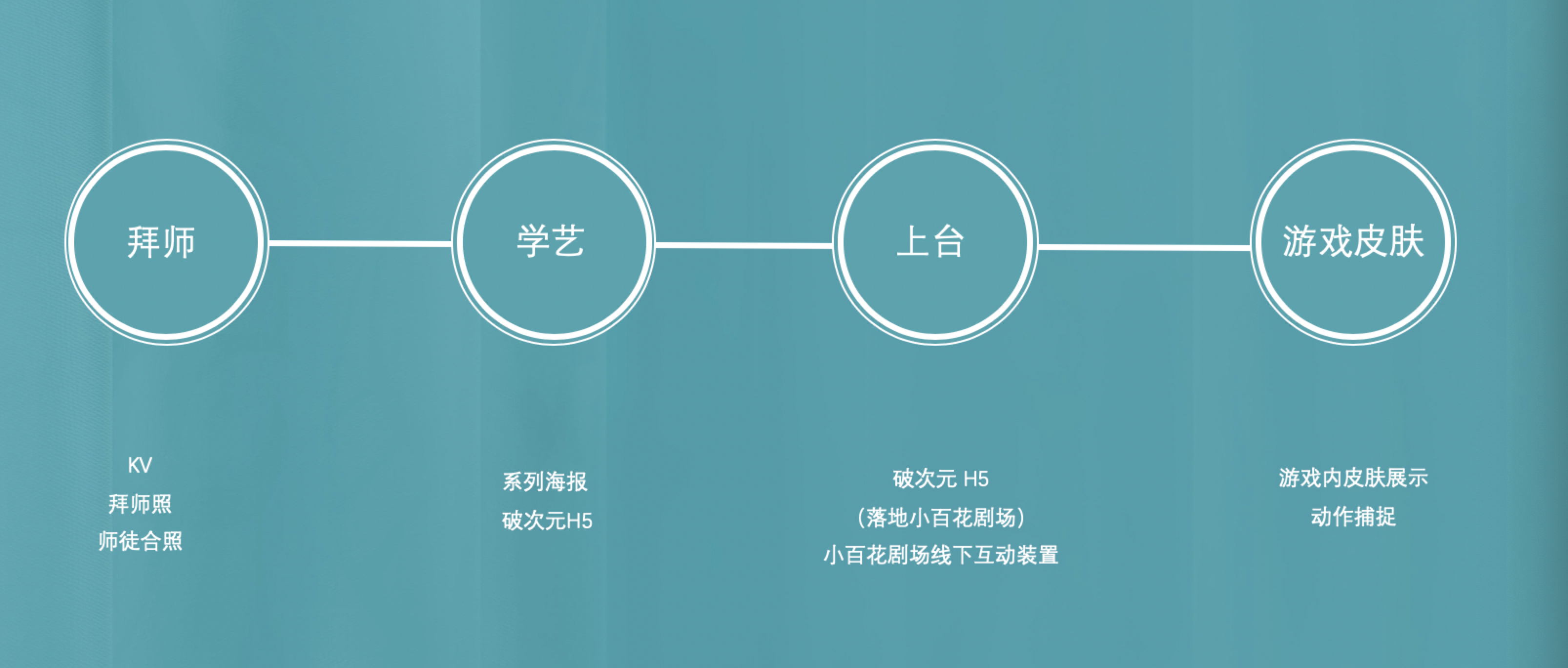 王者荣耀×越剧H5：上官婉儿邀你一起DIY 爱情-广告人干货库