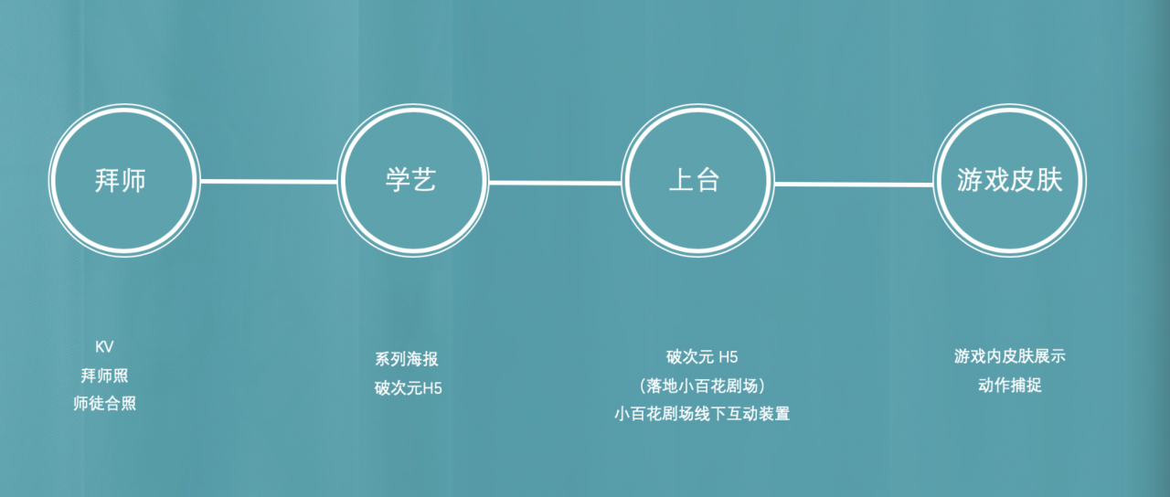 广告人干货库