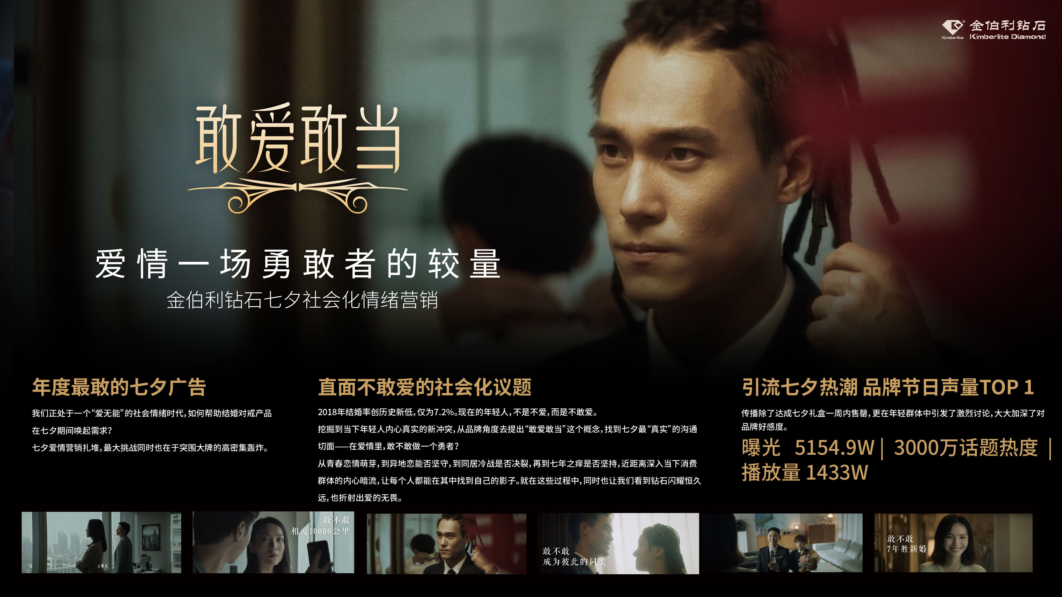 广告人干货库 金伯利钻石七夕特别呈送:敢爱敢当,为爱勇敢一场!-广告人干货库