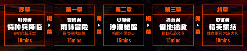 广告人干货库 和平精英×丛林电音:感受游戏与电音的精神共鸣-广告人干货库