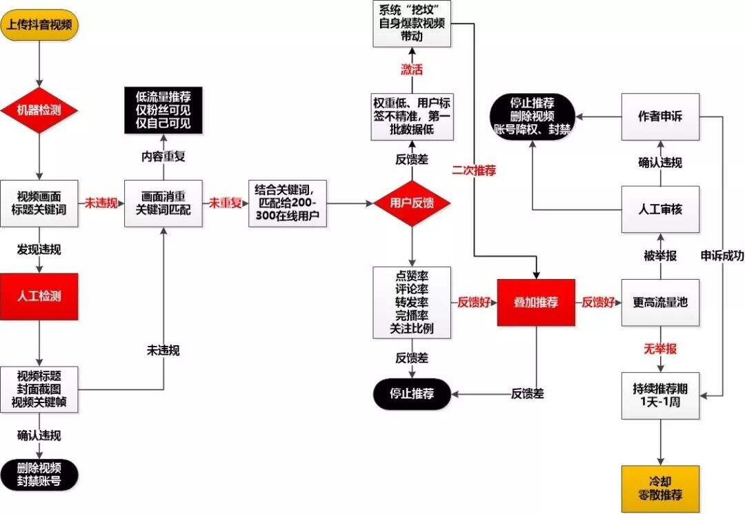 抖音新号真的不好做？几位操盘手分享了运营技巧，非常实用！-广告人干货库
