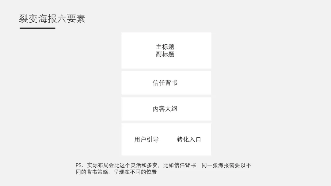 广告人干货库 九千字解析裂变海报的设计方法论-广告人干货库
