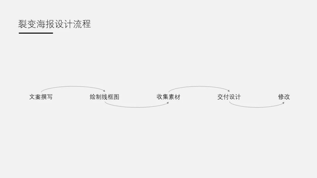 广告人干货库 九千字解析裂变海报的设计方法论-广告人干货库
