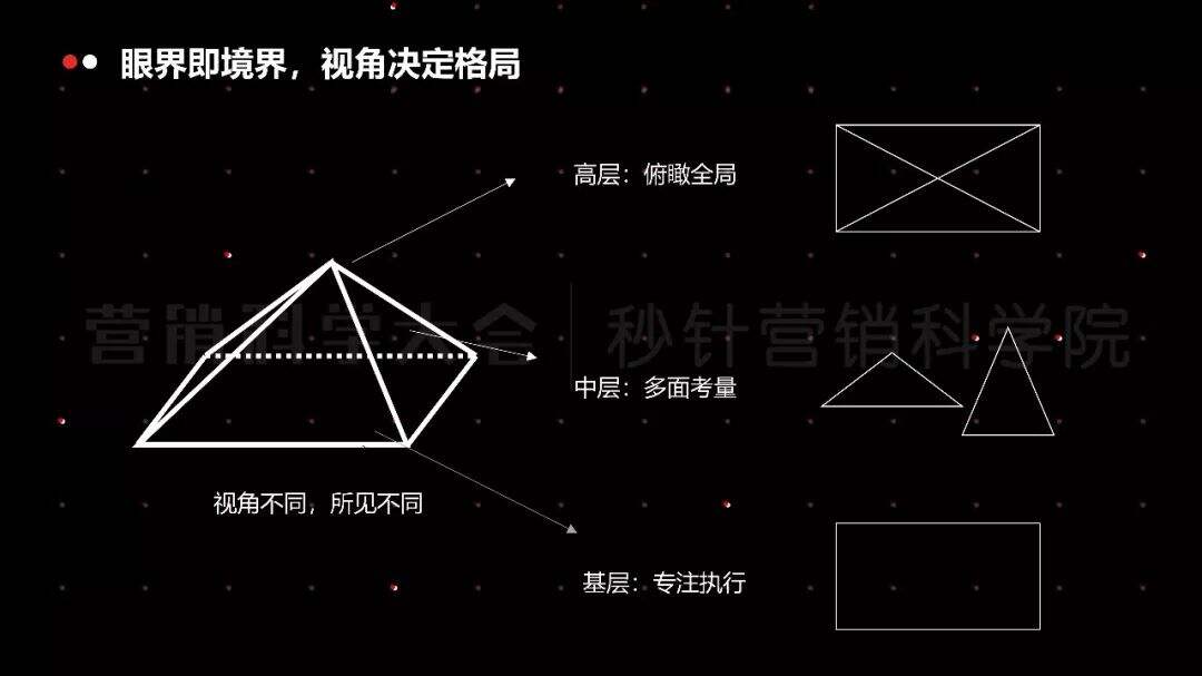 广告人干货库 从流量池到客户池,回归用户价值才是营销本质-广告人干货库