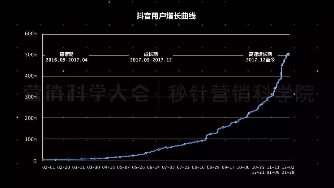 广告人干货库 从流量池到客户池,回归用户价值才是营销本质-广告人干货库