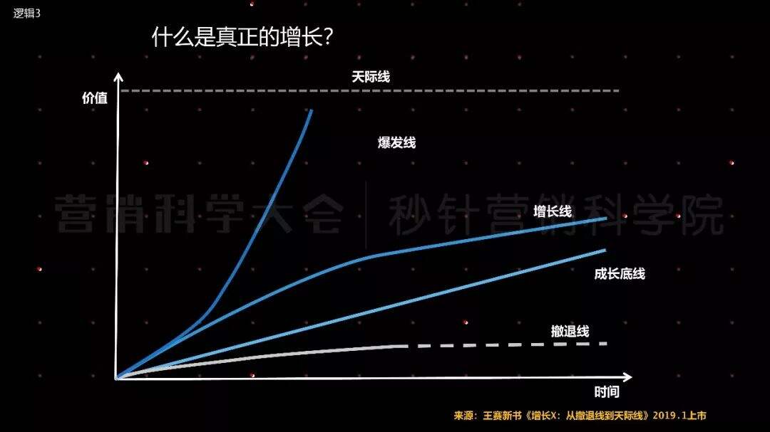 广告人干货库 从流量池到客户池,回归用户价值才是营销本质-广告人干货库