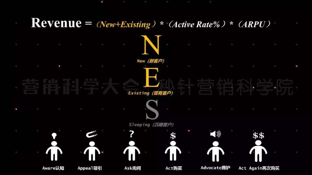 广告人干货库 从流量池到客户池,回归用户价值才是营销本质-广告人干货库