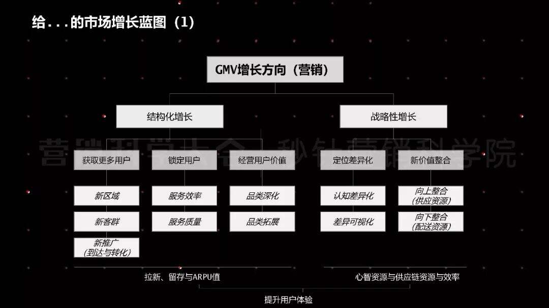广告人干货库 从流量池到客户池,回归用户价值才是营销本质-广告人干货库