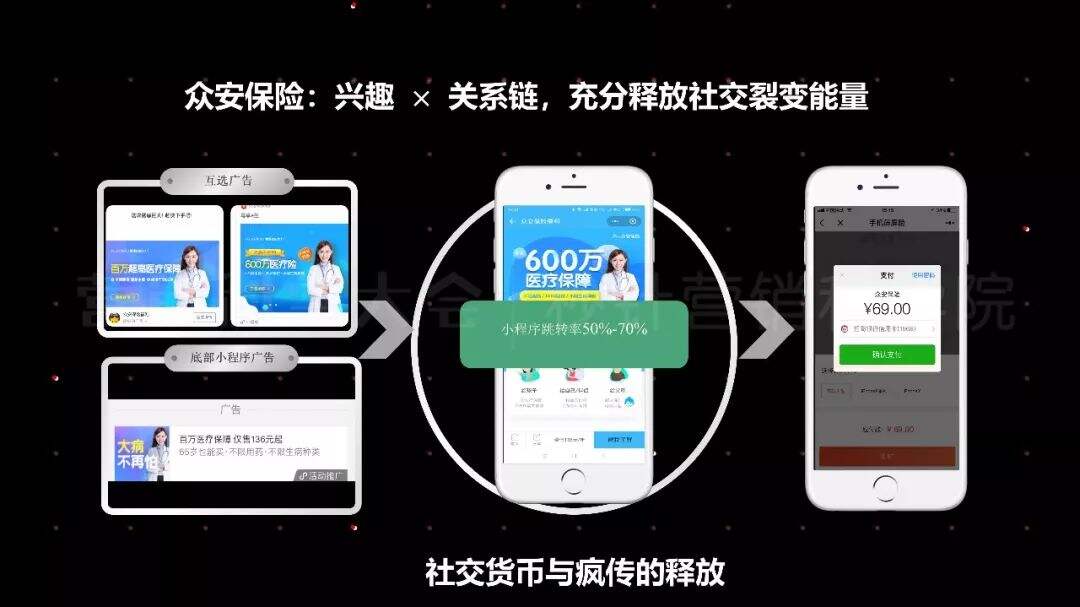 广告人干货库 从流量池到客户池,回归用户价值才是营销本质-广告人干货库