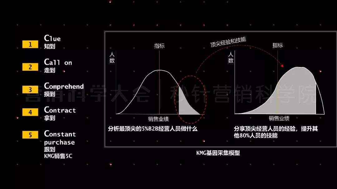 广告人干货库 从流量池到客户池,回归用户价值才是营销本质-广告人干货库
