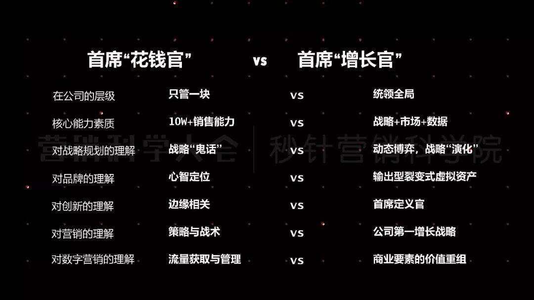 广告人干货库 从流量池到客户池,回归用户价值才是营销本质-广告人干货库