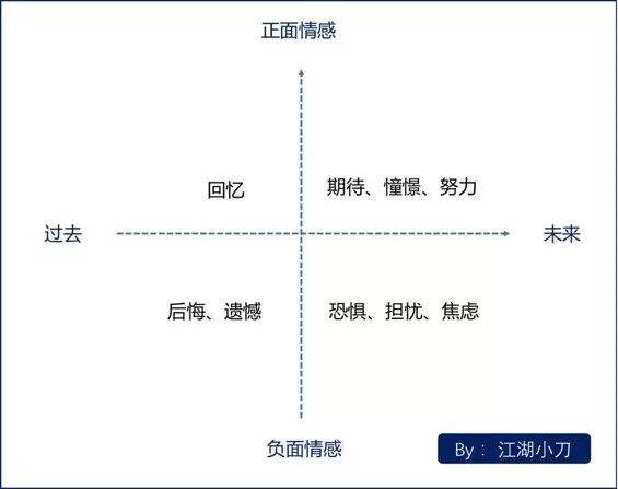 广告人干货库 3类促销玩法10种方式全解析减价套路-广告人干货库