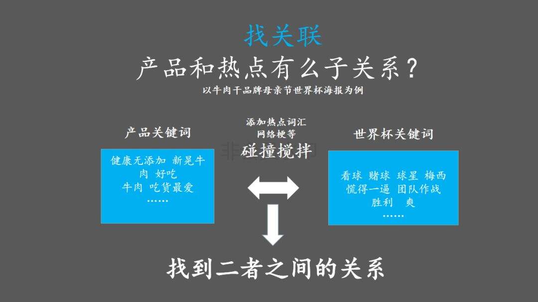 广告人干货库 写热点海报的5种套路-广告人干货库
