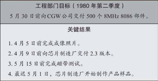 广告人干货库 比KPI更有效?一文详解什么是「OKR工作法」-广告人干货库