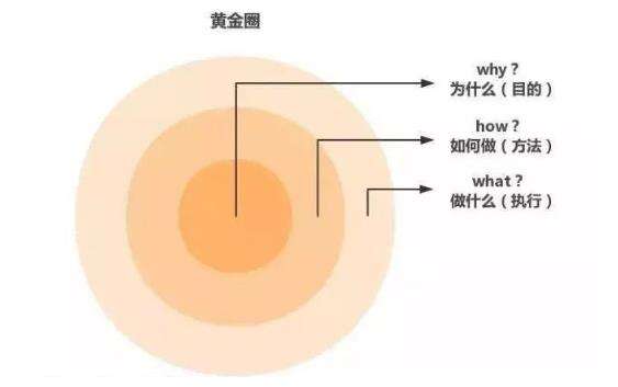 比KPI更有效？一文详解什么是「OKR工作法」-广告人干货库