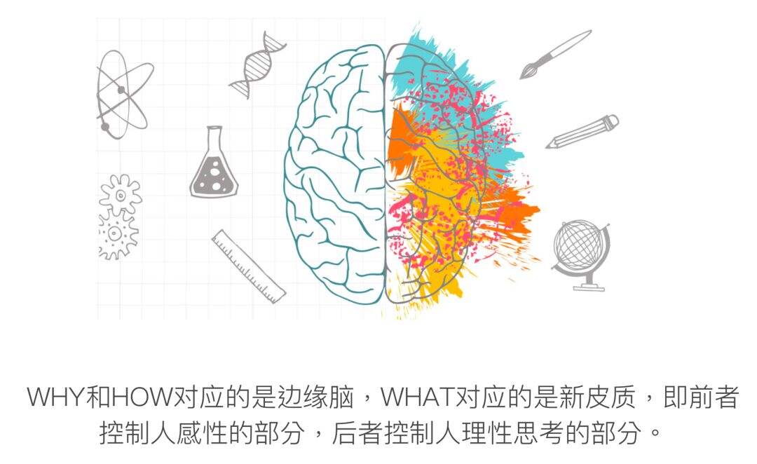 广告人干货库 比KPI更有效?一文详解什么是「OKR工作法」-广告人干货库