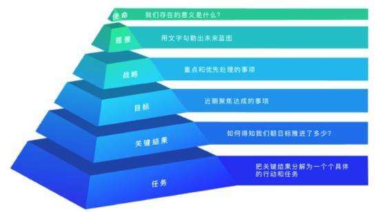 广告人干货库