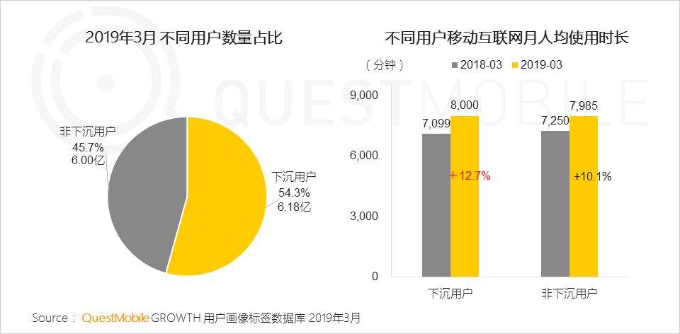 广告人干货库 关于下沉市场,你应该知道的 8 个洞察-广告人干货库