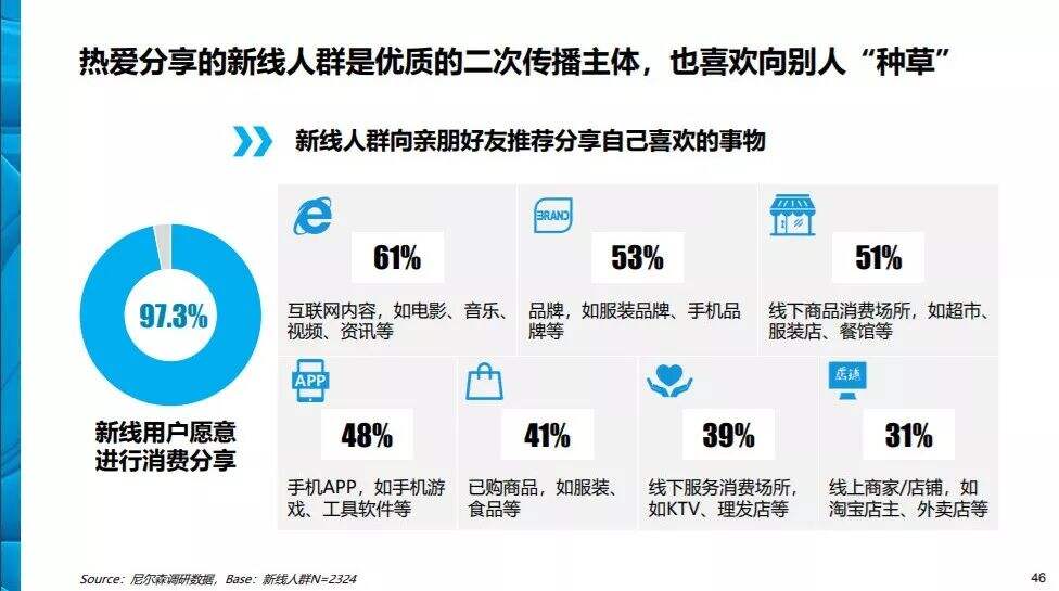 广告人干货库 关于下沉市场,你应该知道的 8 个洞察-广告人干货库