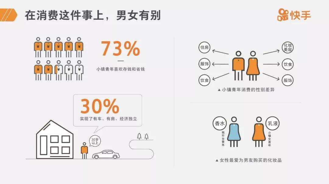 广告人干货库 关于下沉市场,你应该知道的 8 个洞察-广告人干货库