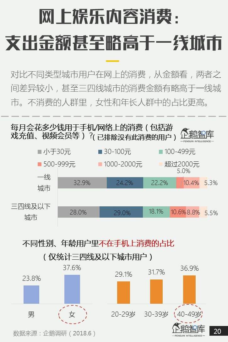 广告人干货库 关于下沉市场,你应该知道的 8 个洞察-广告人干货库