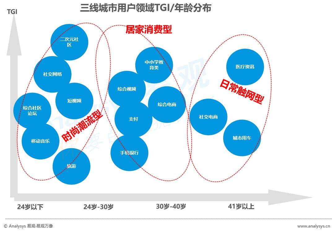 广告人干货库 关于下沉市场,你应该知道的 8 个洞察-广告人干货库