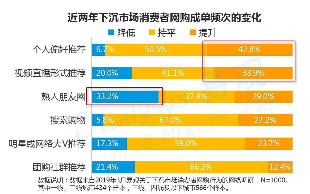 广告人干货库 关于下沉市场,你应该知道的 8 个洞察-广告人干货库