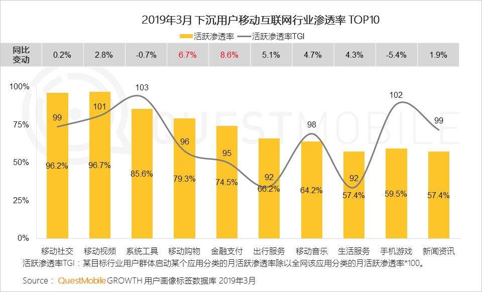 广告人干货库 关于下沉市场,你应该知道的 8 个洞察-广告人干货库