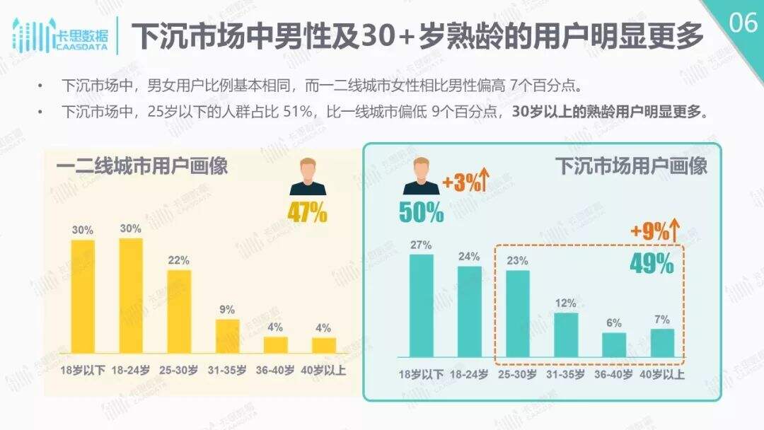 广告人干货库 关于下沉市场,你应该知道的 8 个洞察-广告人干货库