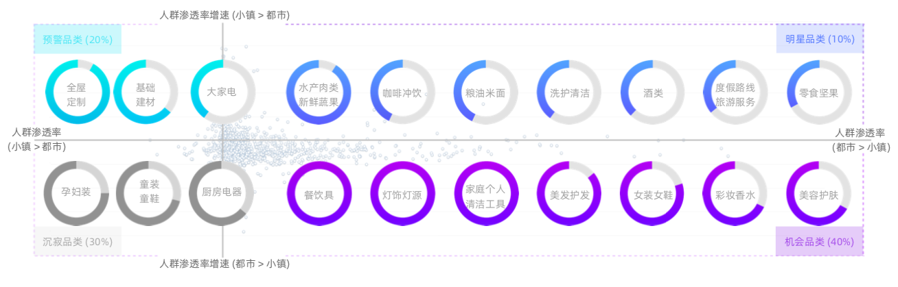 广告人干货库 关于下沉市场,你应该知道的 8 个洞察-广告人干货库