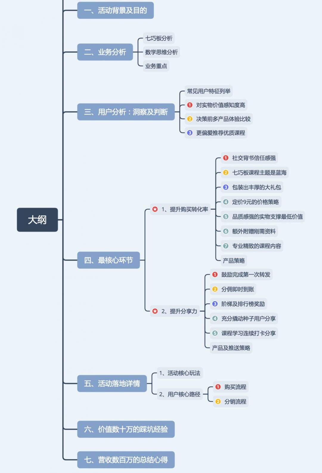 广告人干货库 豌豆思维「课程+实物」爆款营销复盘拆解-广告人干货库