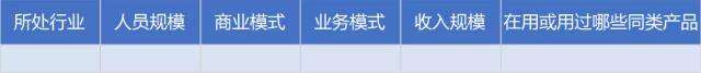 3个表格构建 B 端用户画像-广告人干货库