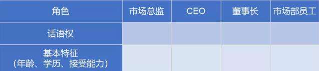 3个表格构建 B 端用户画像-广告人干货库