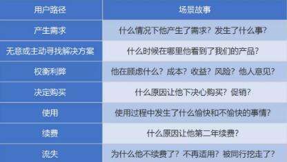 3个表格构建 B 端用户画像-广告人干货库