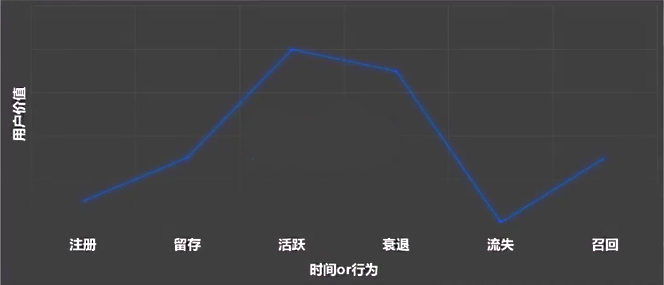 广告人干货库 “用户运营”要怎么做?-广告人干货库